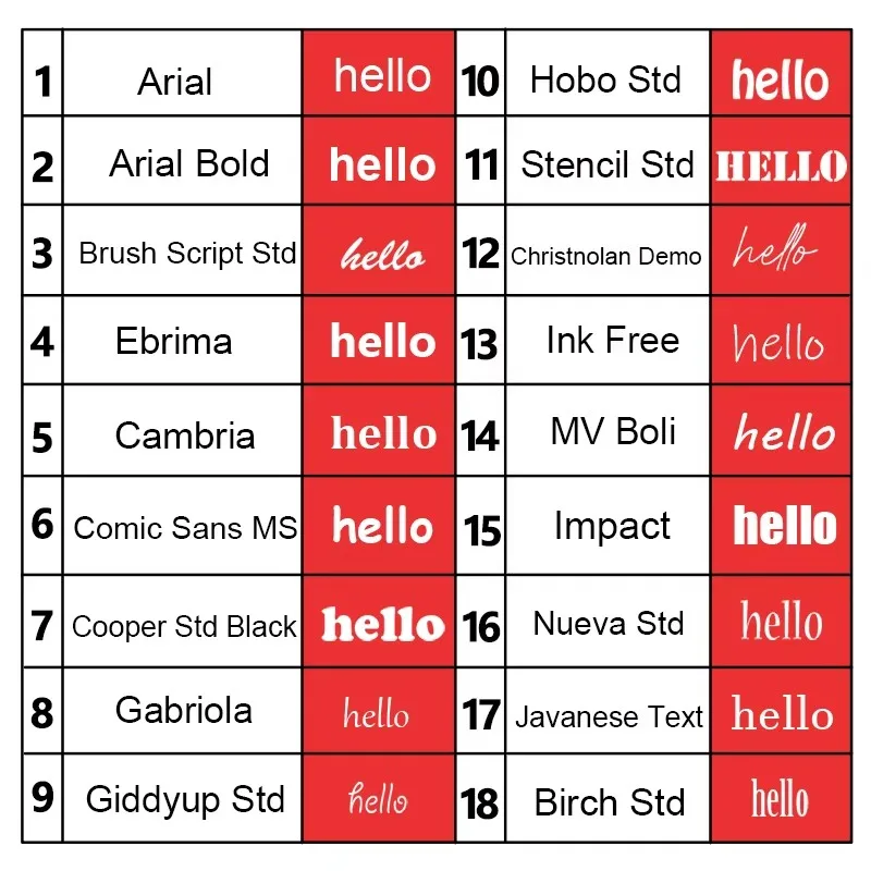 Llavero personalizado de acero - Embroidery Alphabet reseña y precio